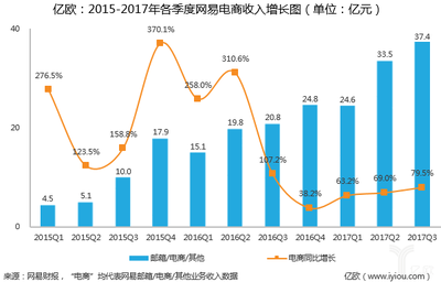 網易構建“六新”一體生態體系，引領電商行業新篇章
